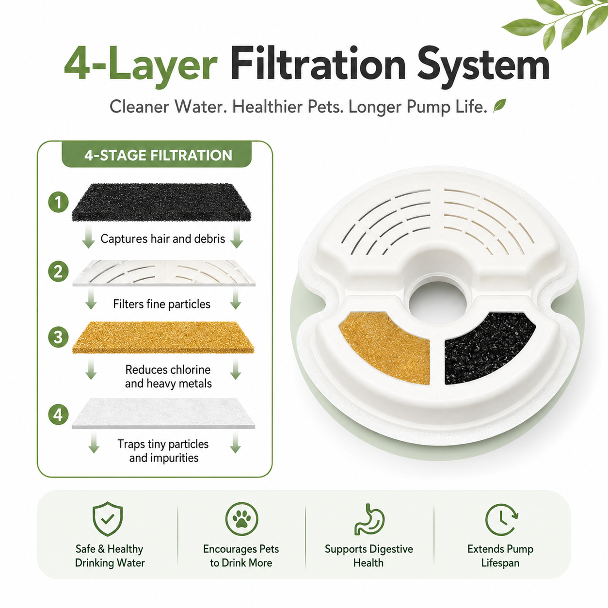 4PCS Replacement Foam Filters for Pet Water Fountain Pump Sponge Filters
