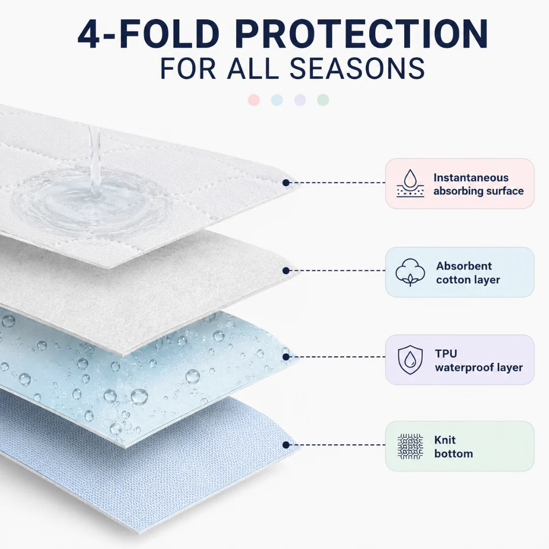 Absorbent Pet Diaper Mat Washable Reusable Dog Training Pad with Waterproof Design