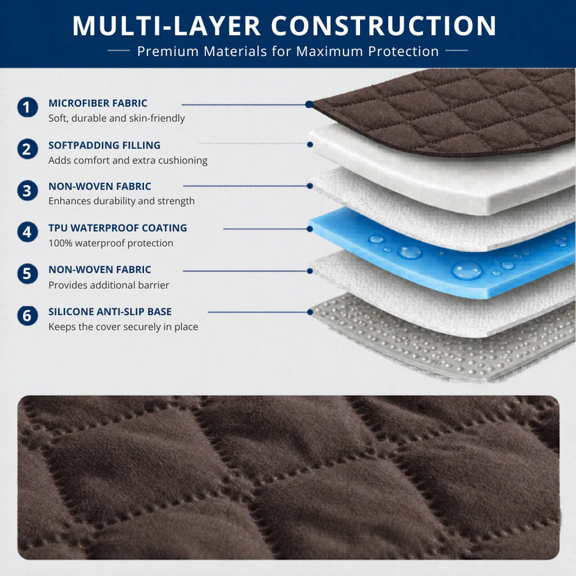 Multi-Use Pet Mat Waterproof Non-Slip Blanket for Furniture and Floor - Chocolate
