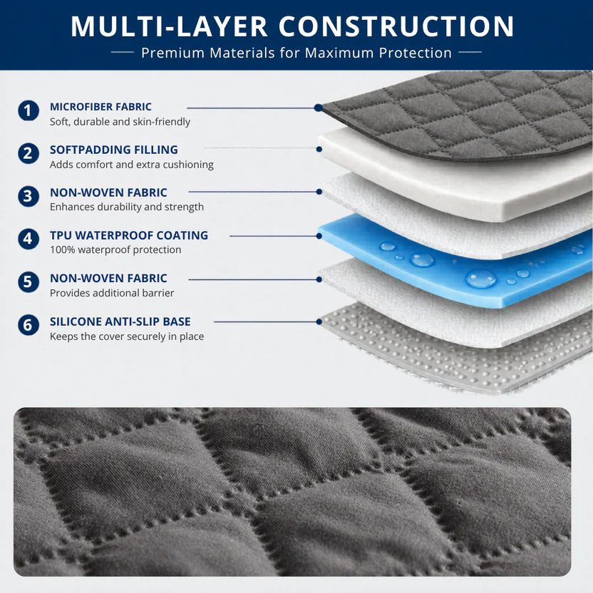 Waterproof Pet Blanket Non-Slip Sofa Cover Bed Mat for Dogs and Cats - Grey