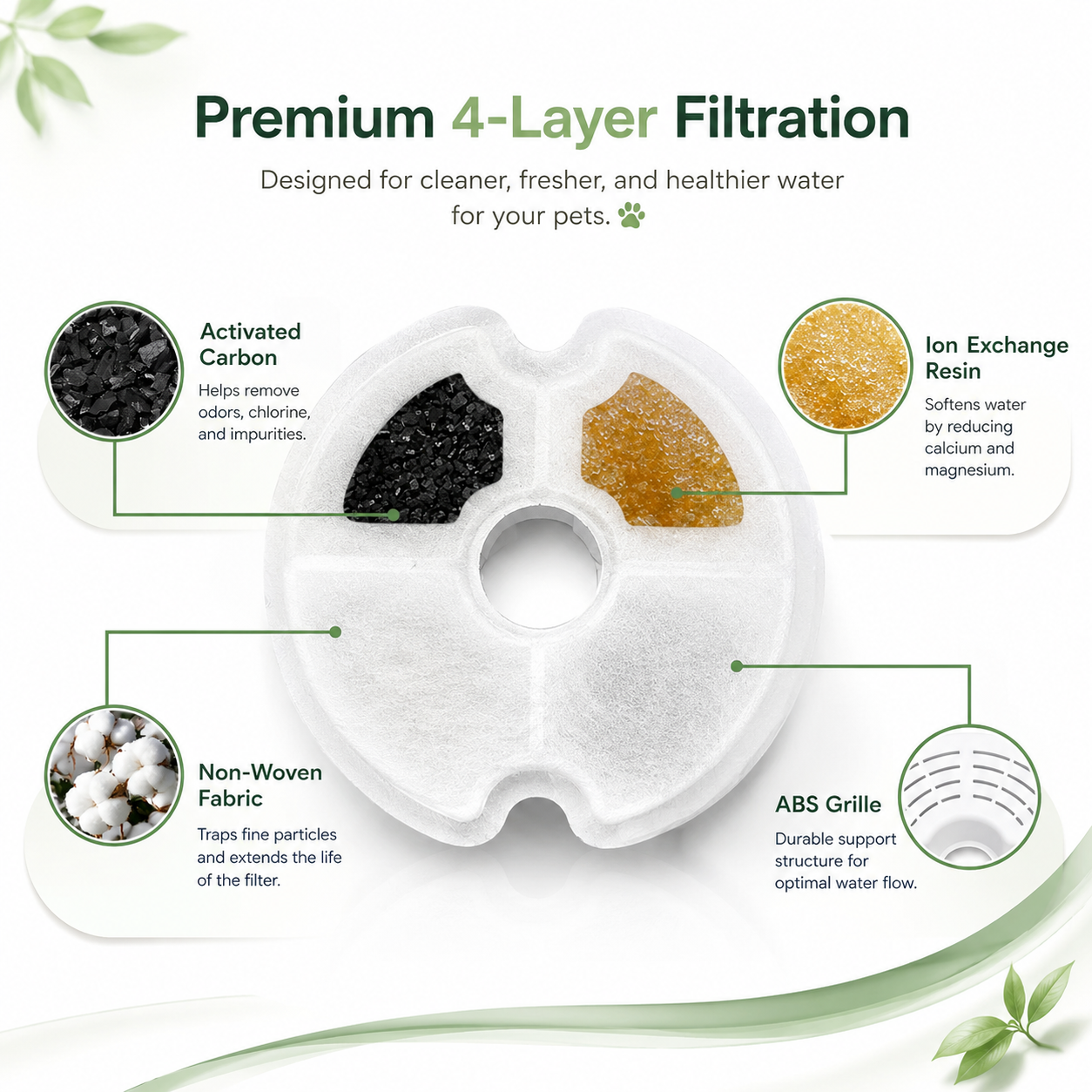 4PCS Replacement Foam Filters for Pet Water Fountain Pump Sponge Filters