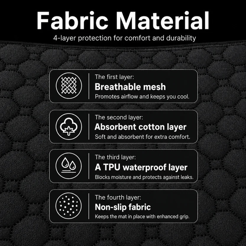 Reusable Dog Training Pad Washable Anti Slip Pet Mat for Home Use