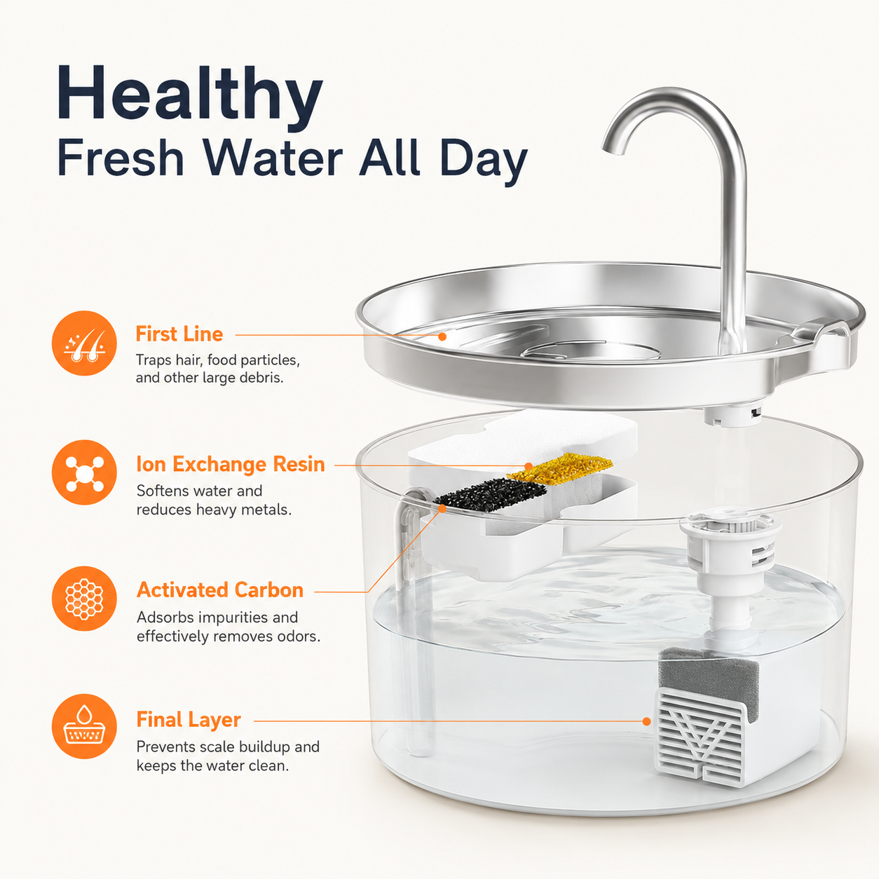 Automatic 2.2L Pet Water Fountain with Circulating Filter for Cats and Small Dogs