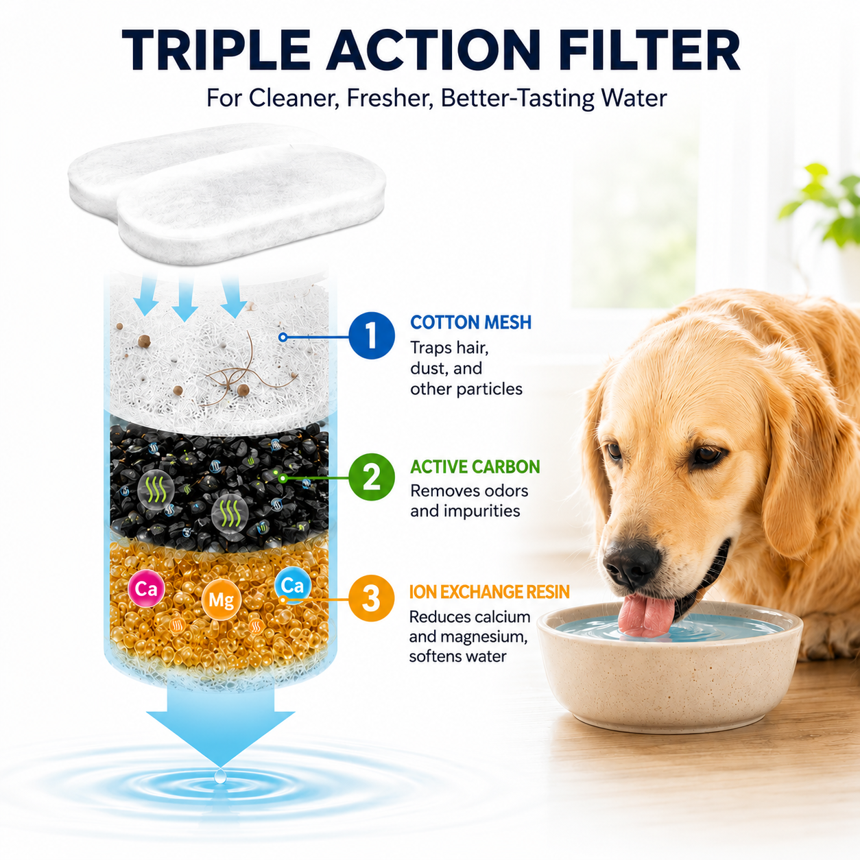 8 Pack Replacement Filters and Foam Sponges for Stainless Steel Pet Water Fountain