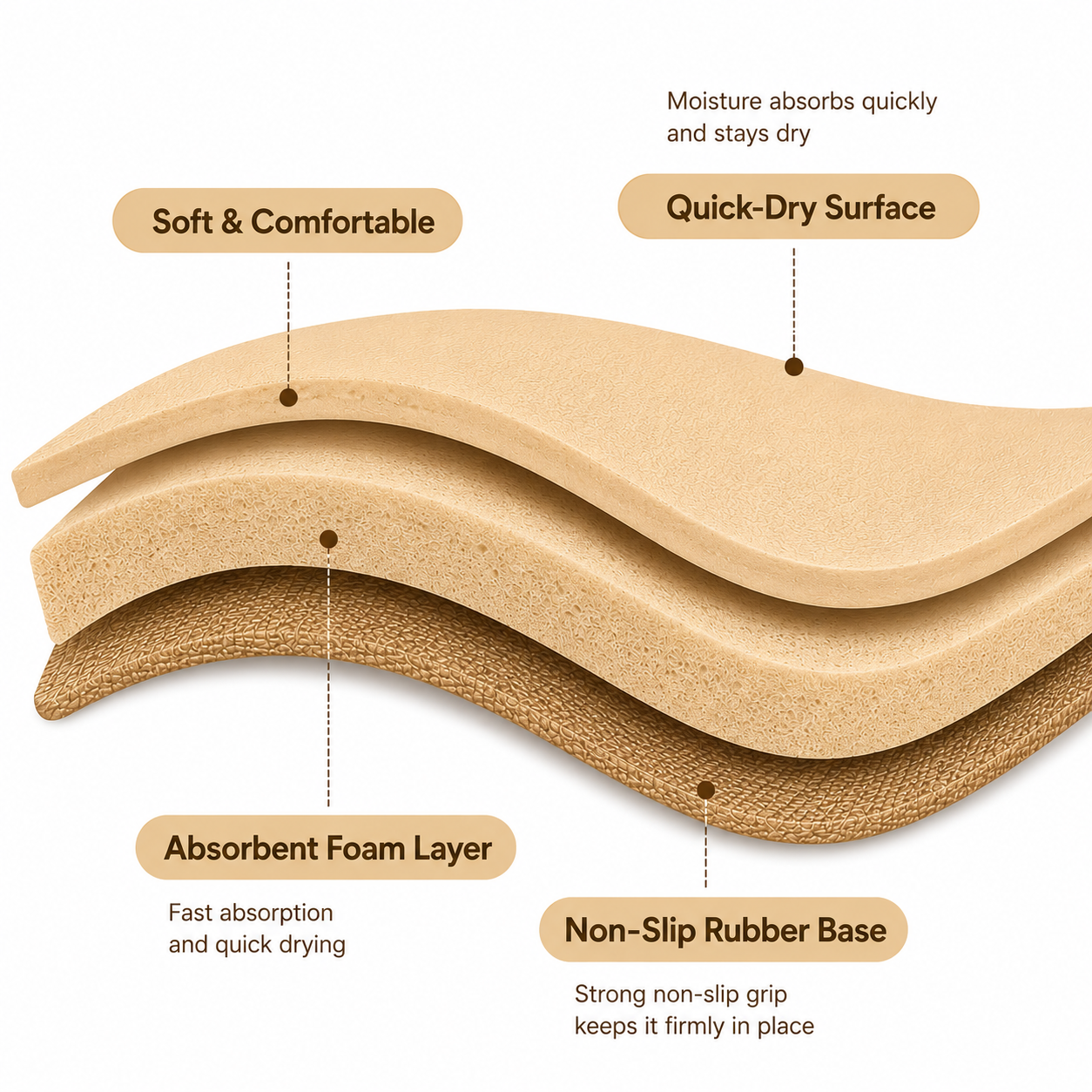 Quick Dry Pet Feeding Mat  Floor Rug for Dogs and Cats